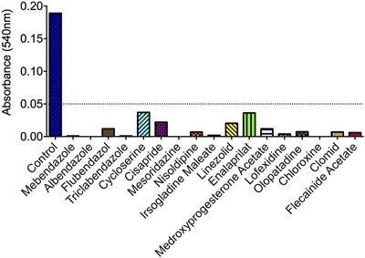 The Anti-helminthic Compound Mebendazole Has Multiple Antifungal Effects against Cryptococcus neoformans